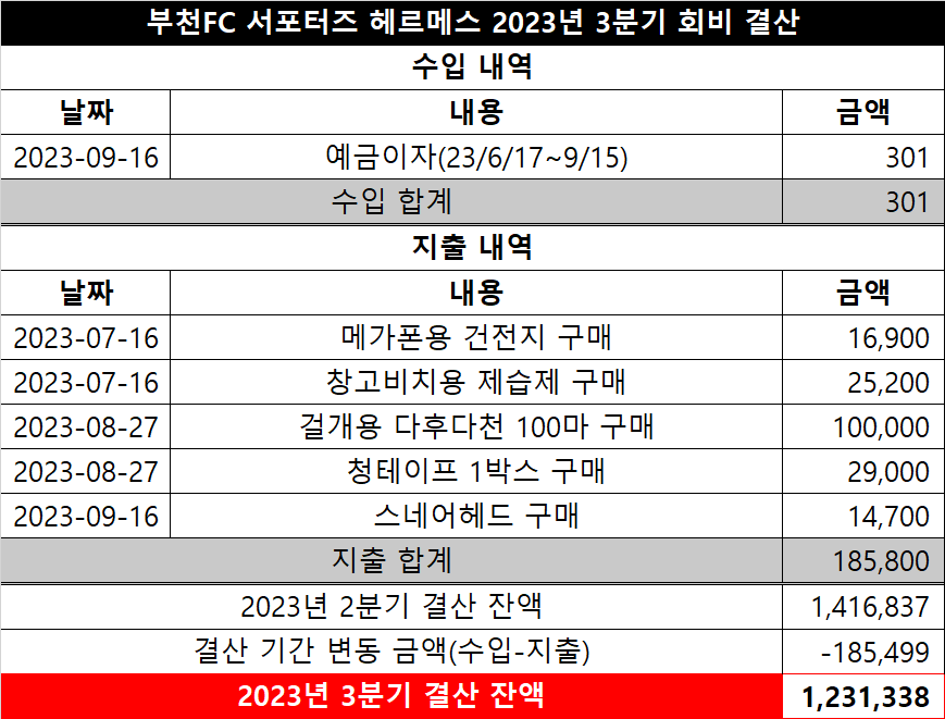 2023-3 회비결산.png