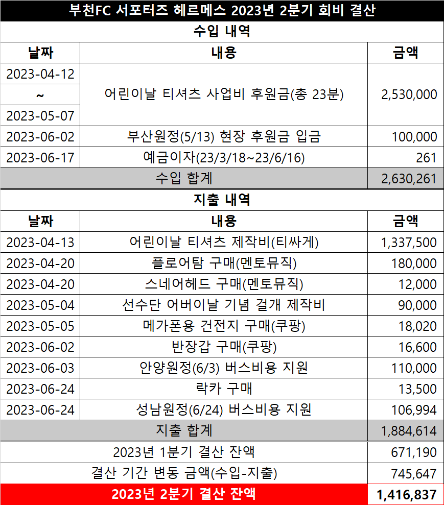 2023-2 회비결산.png