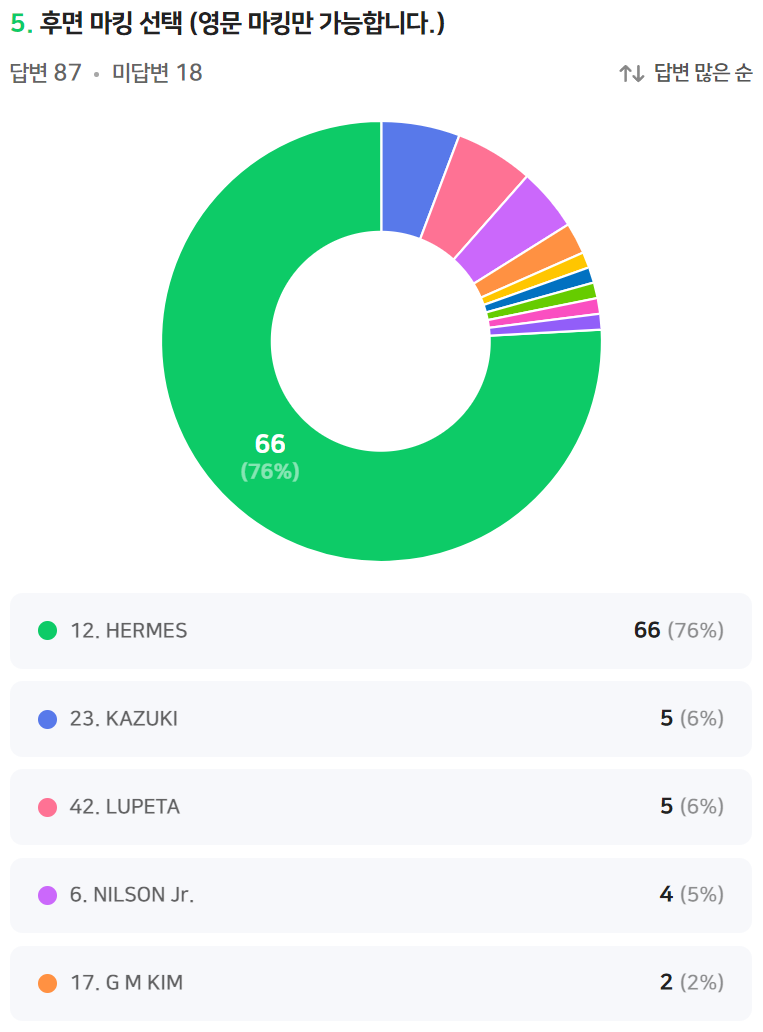 마킹 데이터.png