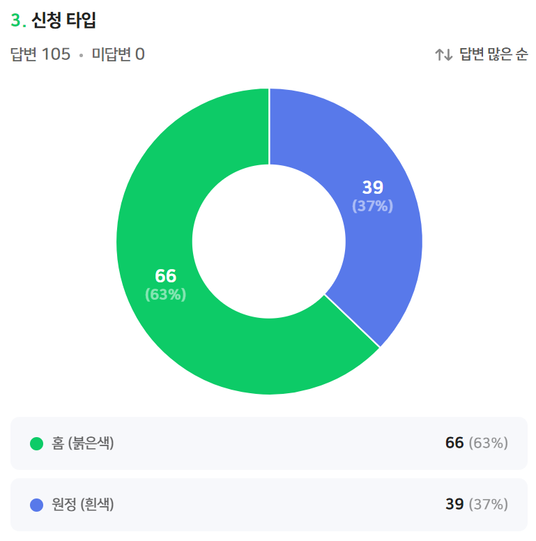 홈,원정ver 데이터.png
