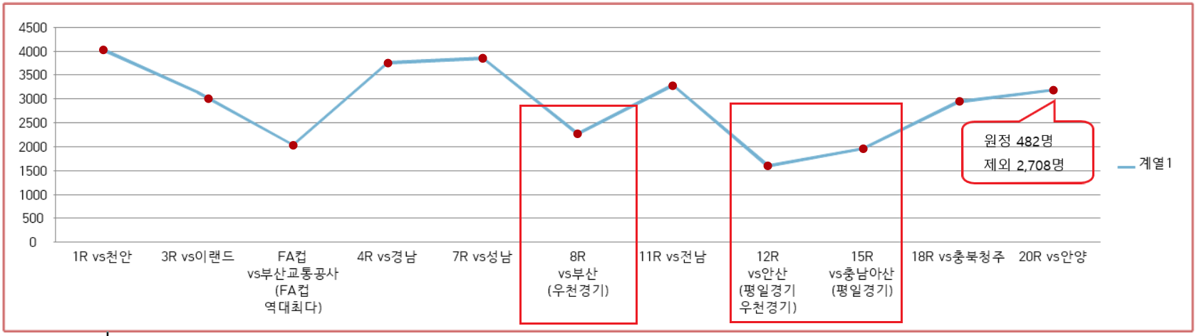 2024 관중 그래프-1.png