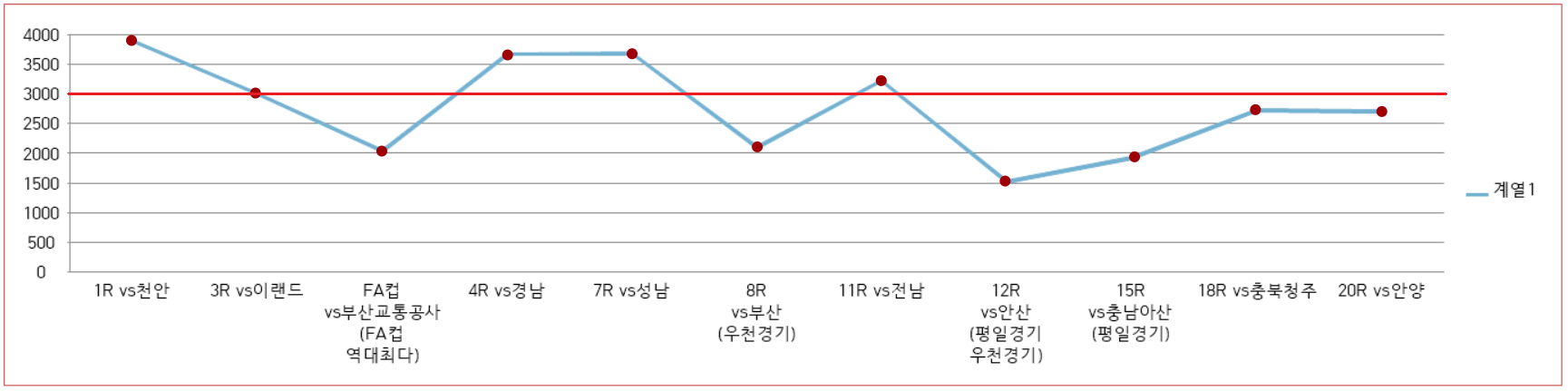 2024 관중 그래프-2.png