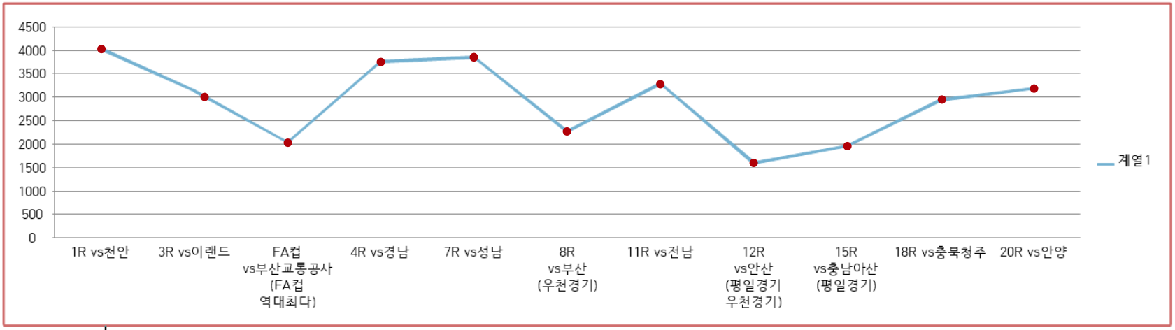 2024 관중 그래프.PNG