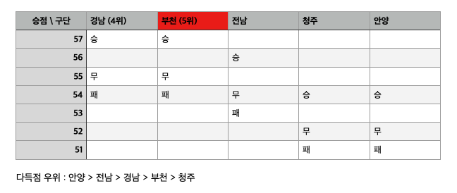 스크린샷 2023-11-12 오후 9.26.22.png