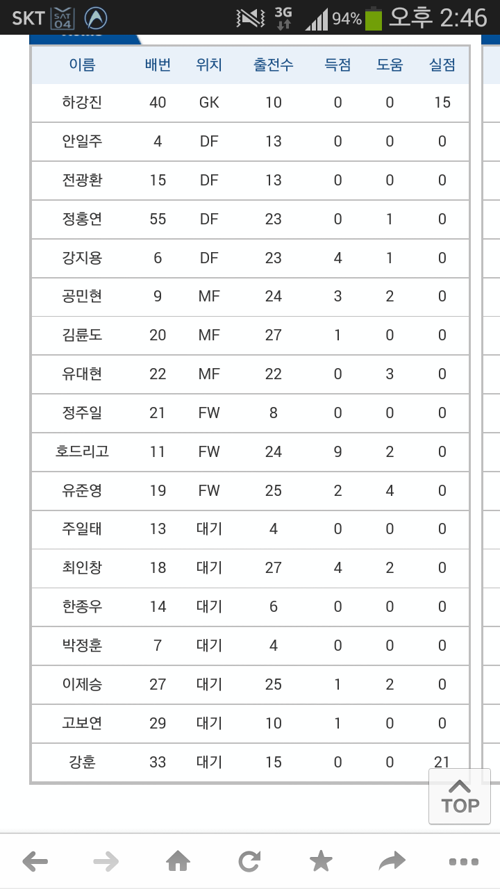 Screenshot_2014-10-04-14-46-13.png : 대구전 선발및후보