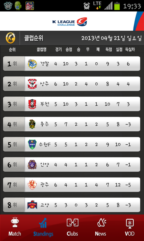 Screenshot_2013-04-21-19-33-56.png : 3위 유지.