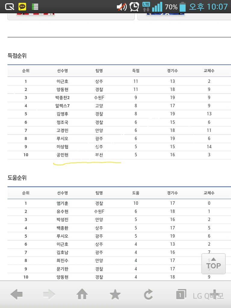 2013-08-17-22-07-44.jpg : 공민현선수