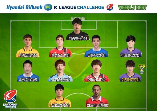 K리그챌린지19R베스트일레븐.jpg