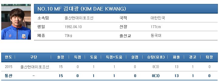 2222.png : 2016년 신인선수들 정보