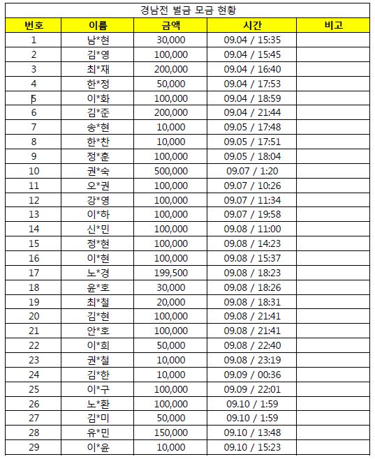 경남전 벌금 모금 최종 - 1.JPG