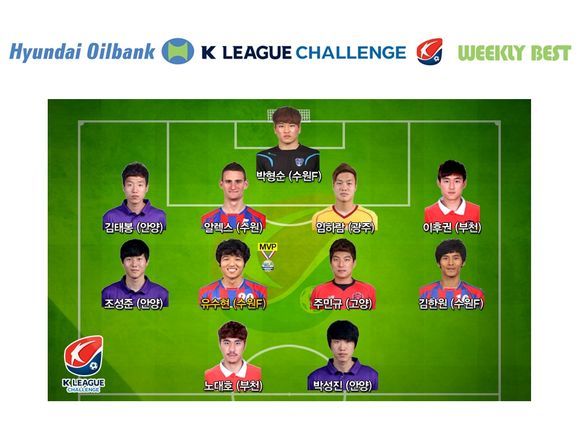 20130607150305115.jpg : 챌린지 12R 베스트11 선정 - 노대호/이후권 선수 축하요~~ ㅋ