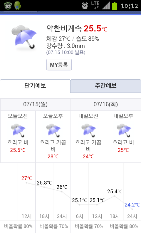 Screenshot_2013-07-15-10-12-40.png : 오늘의 날씨