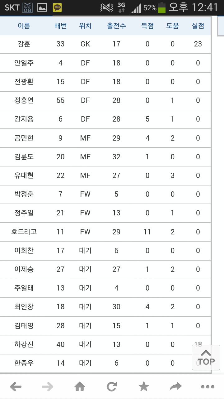 Screenshot_2014-11-08-12-41-35.png : 광주전 선발및 후보입니다