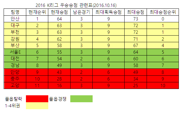 2016_1016-1.jpg : k리그 챌린지 남은경기 일정