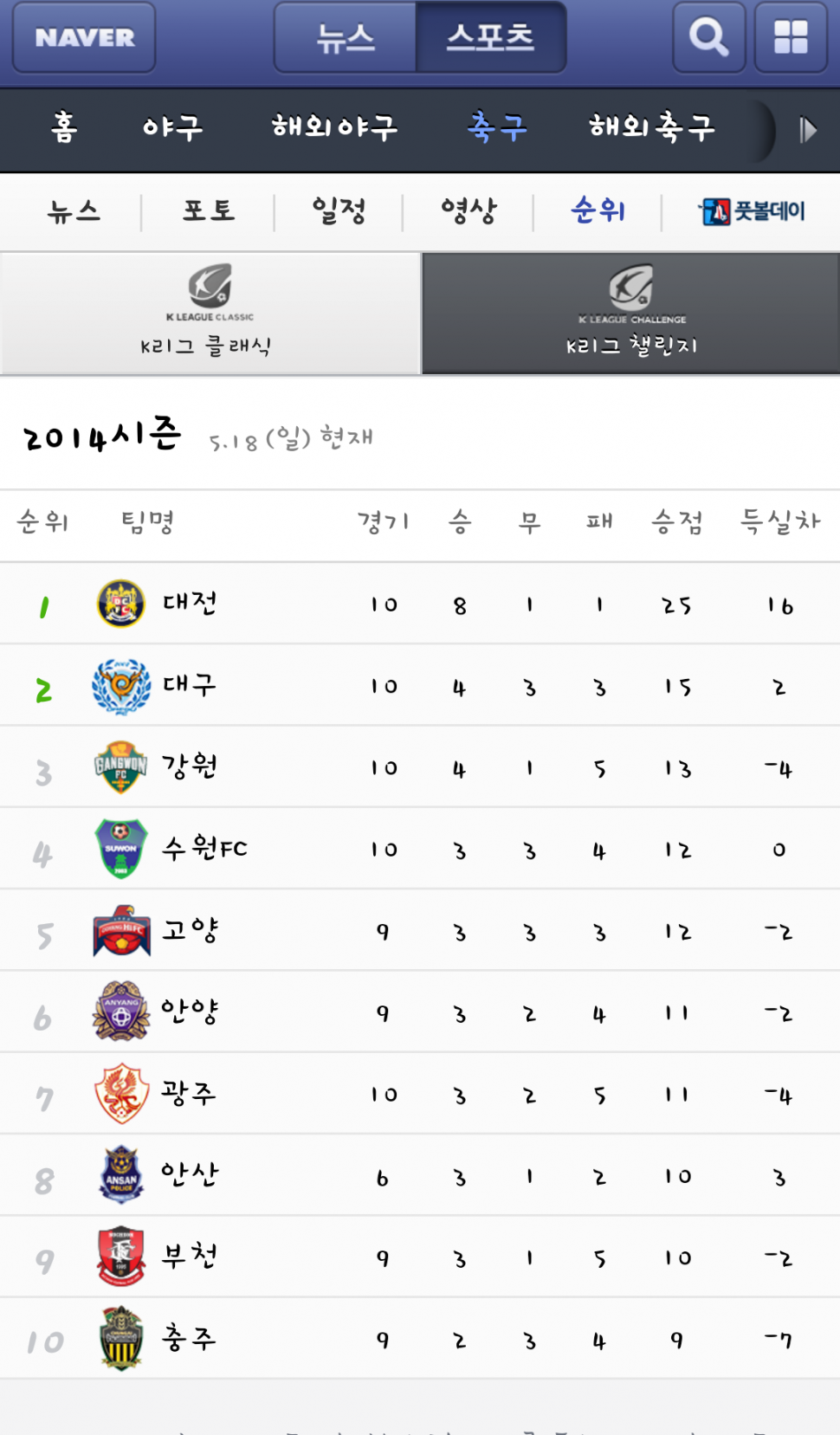 Screenshot_2014-05-18-20-13-06.png : 도약의 기회!!!!