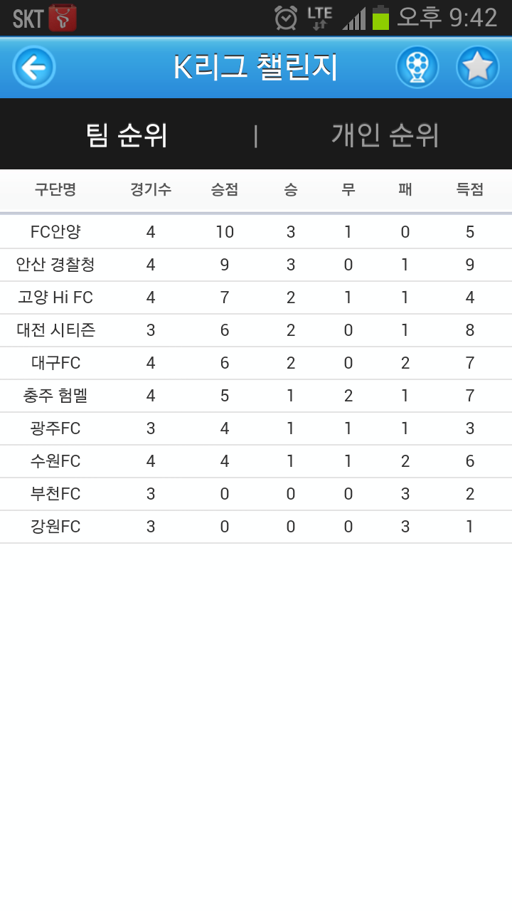 Screenshot_2014-04-12-21-42-37.png : 아 내일 경기 꼭 이겨야 겠네요