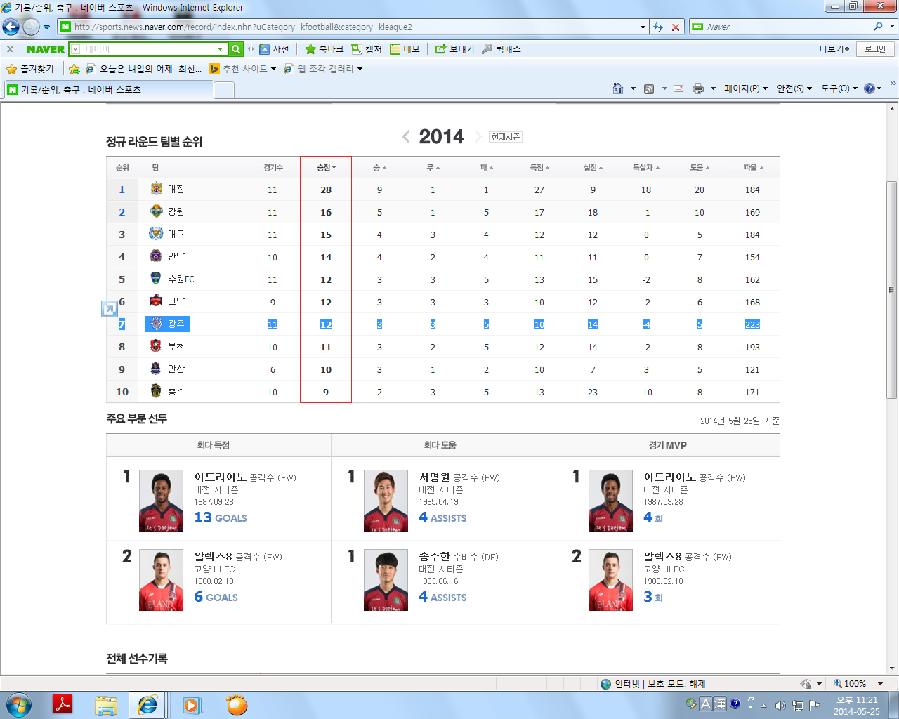 q광주.png : 예상보단 잘하네요