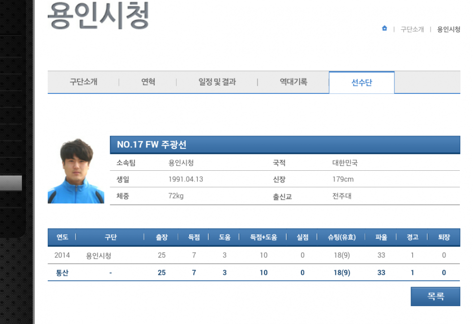 QMemo+_2014-12-09-16-00-53-1.png : 주광선 선수기록