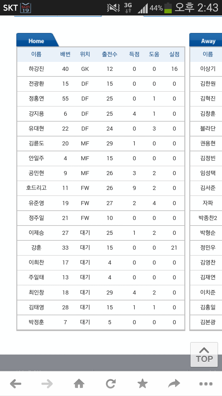 Screenshot_2014-10-19-14-43-29.png : 수원fc전 선발및 후보입니다