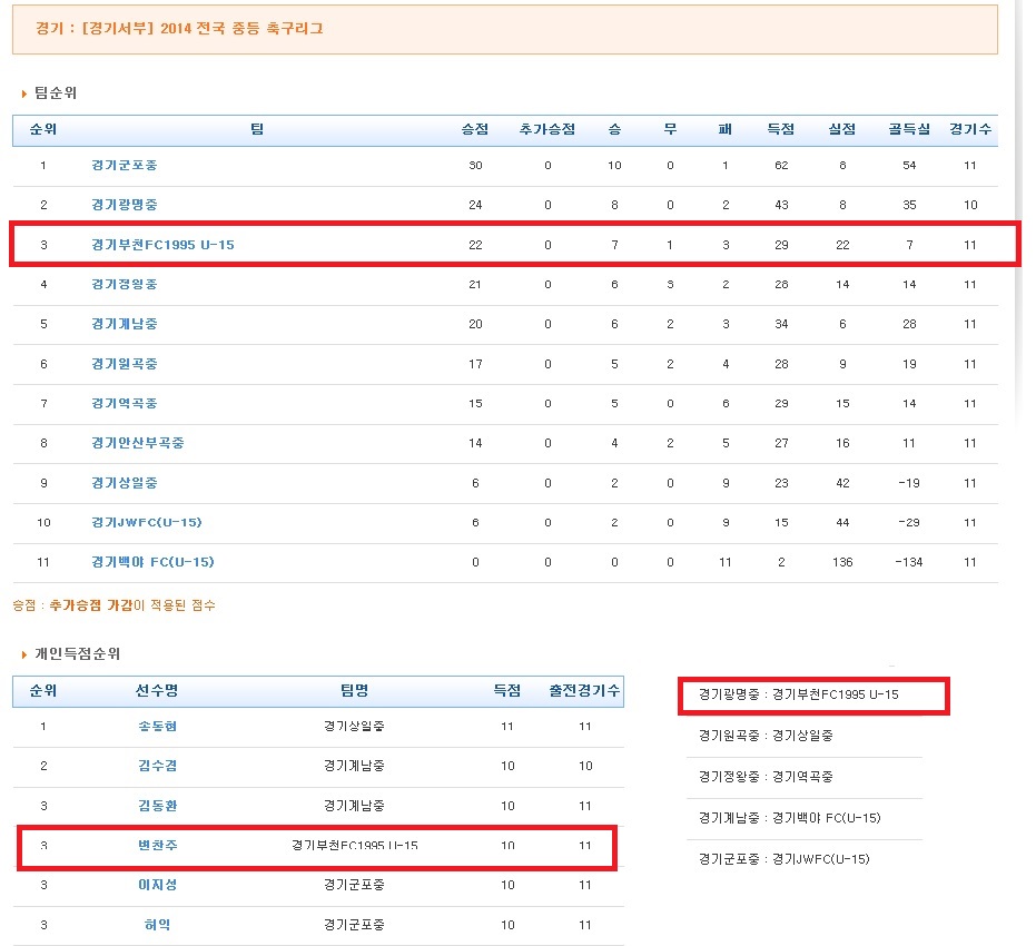 11라운드 경기결과.jpg : 부천FC 1995 U15     11라운드 경기 결과