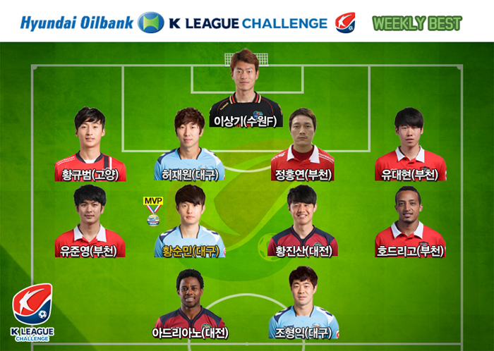 _201452010237.jpg : 현대오일뱅크 K리그 챌린지 10R 위클리 베스트
