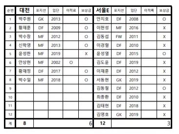 FB_IMG_1577092966642.jpg : 하나원큐K리그2 선수 FA명단