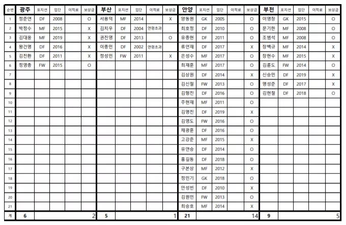 FB_IMG_1577092960404.jpg : 하나원큐K리그2 선수 FA명단