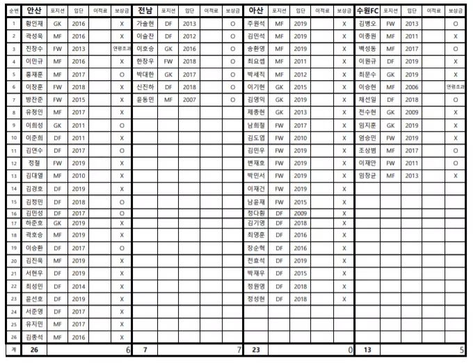 FB_IMG_1577092963705.jpg : 하나원큐K리그2 선수 FA명단