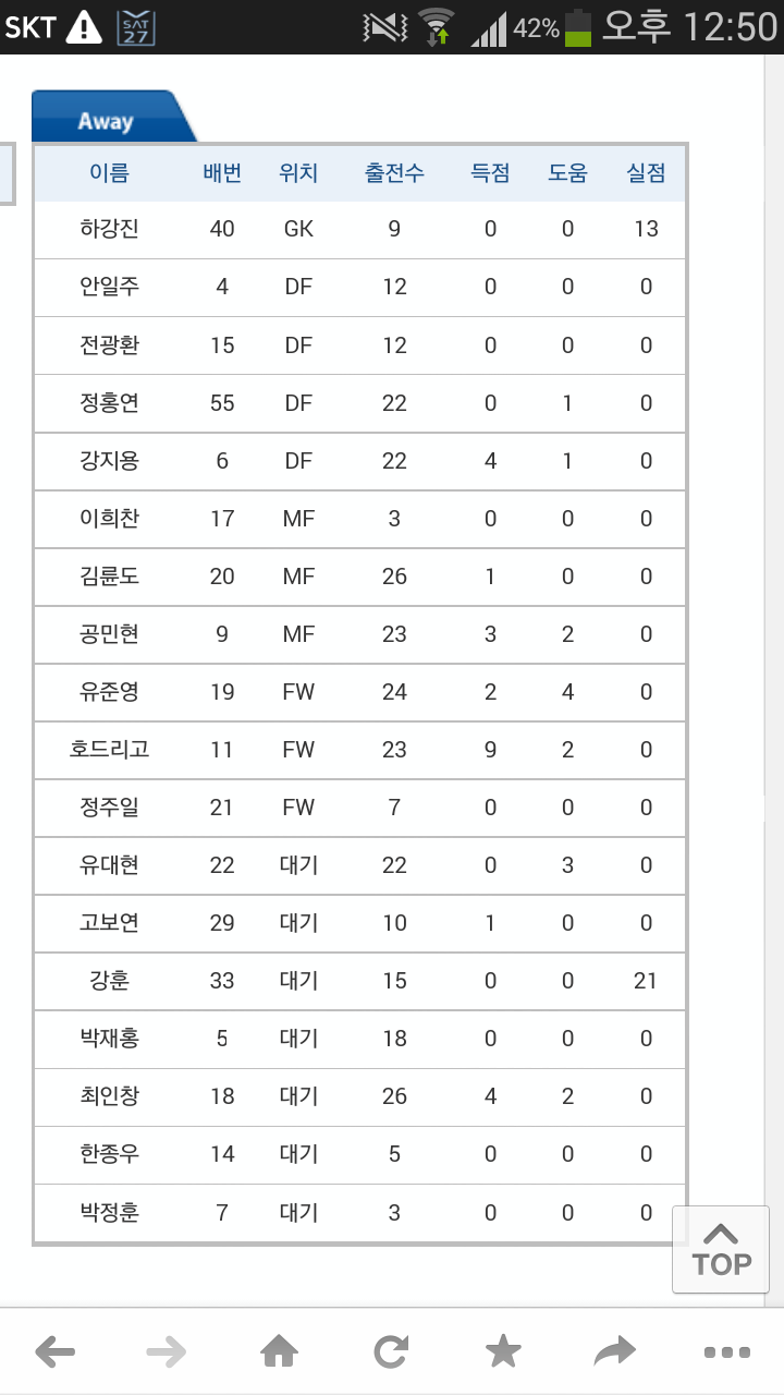 Screenshot_2014-09-27-12-50-50.png : 강원전 선발및 후보