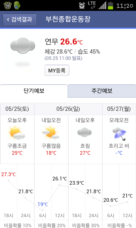Screenshot_2013-05-25-11-20-51.png : 내일 경기장 날씨